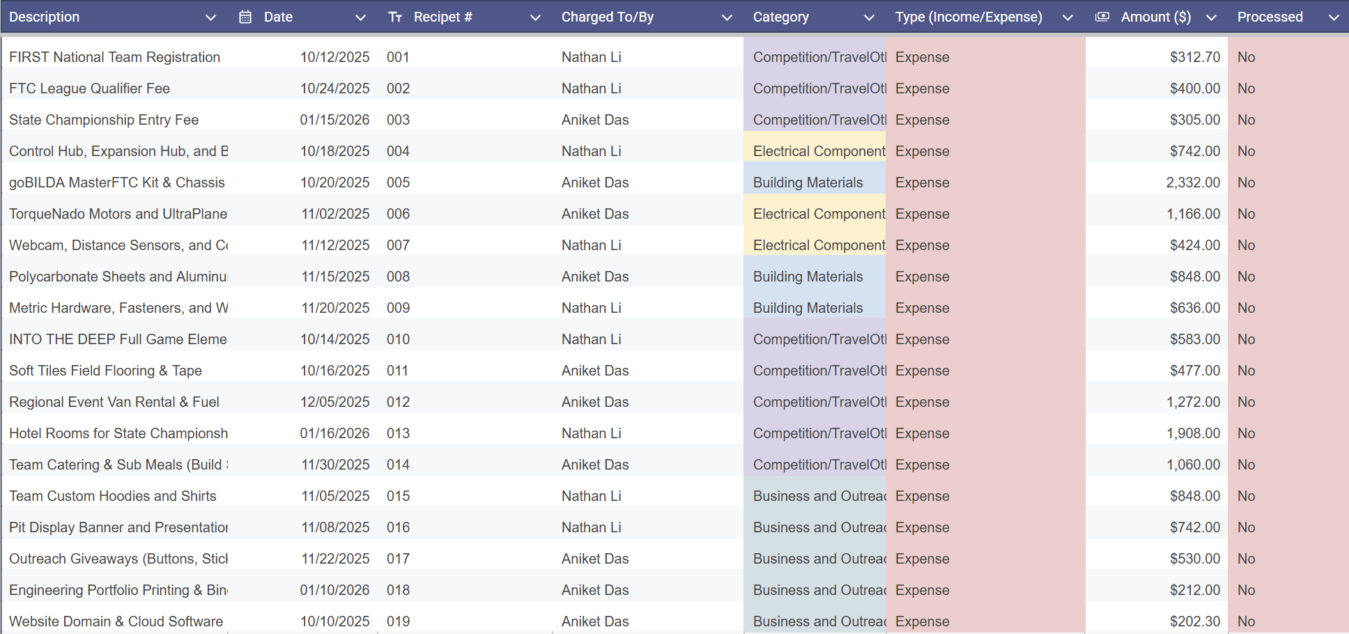 Spreadsheet Screenshot